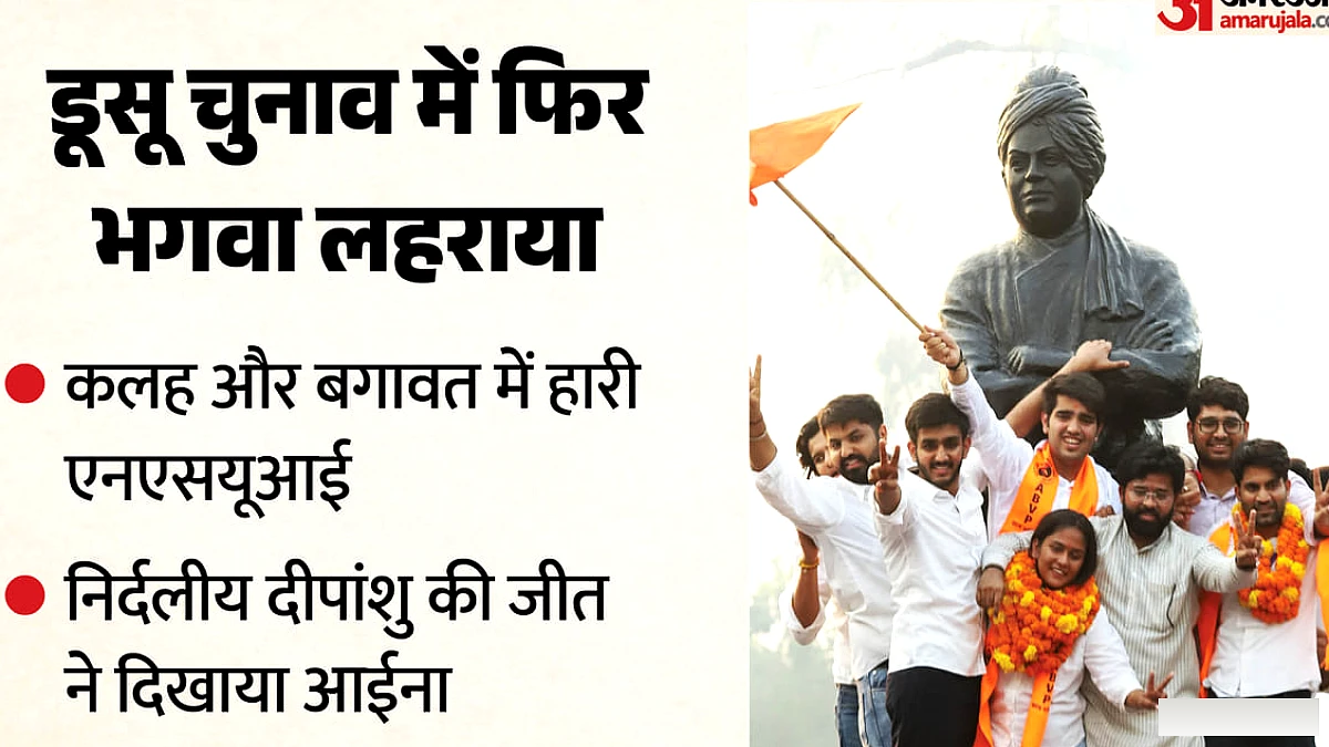 एनएसयूआई का स्कोर शून्य: डूसू चुनाव में आंतरिक कलह ने दीपांशु की गणना बिगाड़ दी